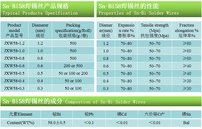 低溫錫鉍焊料 低溫錫鉍焊料